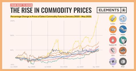 Commodities Futures Prices & Day Charts .